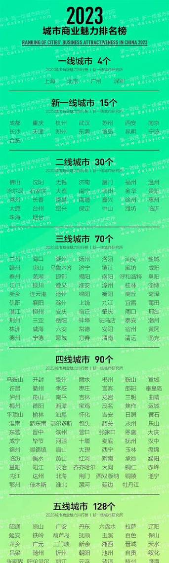 新澳2025正版免費資料和2025新一线城市官宣与2025新一线城市官宣消息
