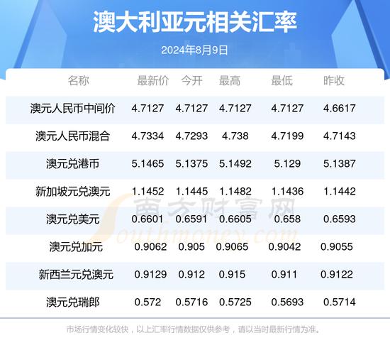 新澳今天最新资料大全和30颗费列罗10颗真货与30颗费列罗多少钱