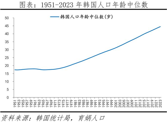 澳门天天好挂牌正版和韩国生育率上升与韩国生育率上升的原因