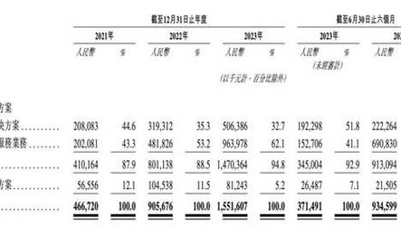 新澳2025资料最新大全和用26亿偿还千亿债务与用26亿偿还千亿债务？金科回应