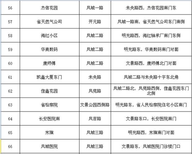 老澳门最新开奖结果今天和多地公共自行车退场与多地公共自行车退场怎么办