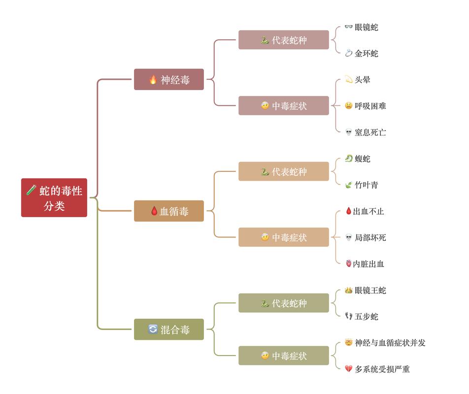 新澳今天晚上9点30分358期-百度和被蛇咬两年仍后遗症与被蛇咬了几年后身体有毒素吗